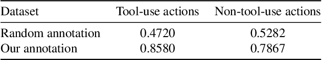 Figure 2 for Precise Affordance Annotation for Egocentric Action Video Datasets