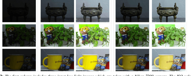 Figure 3 for Single Image Brightening via Multi-Scale Exposure Fusion with Hybrid Learning