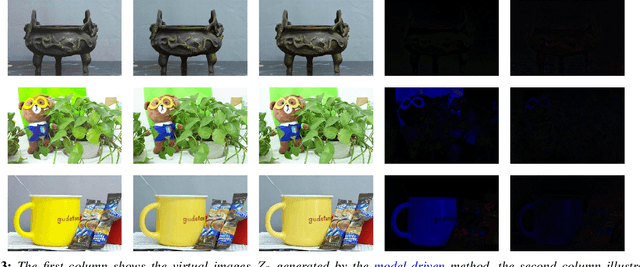 Figure 4 for Single Image Brightening via Multi-Scale Exposure Fusion with Hybrid Learning