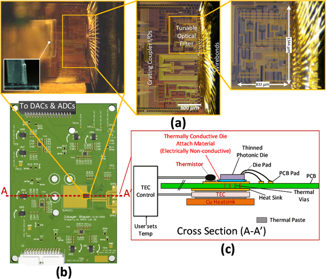 Figure 3 for Fully Automatic In-Situ Reconfiguration of RF Photonic Filters in a CMOS-Compatible Silicon Photonic Process