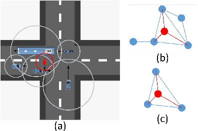 Figure 2 for Multi-modal Trajectory Prediction for Autonomous Driving with Semantic Map and Dynamic Graph Attention Network