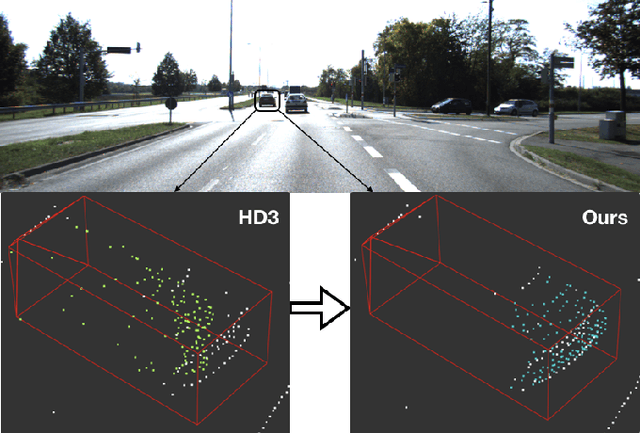 Figure 1 for Confidence Guided Stereo 3D Object Detection with Split Depth Estimation