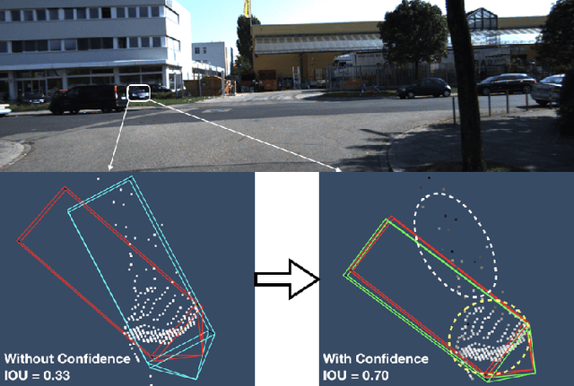 Figure 2 for Confidence Guided Stereo 3D Object Detection with Split Depth Estimation