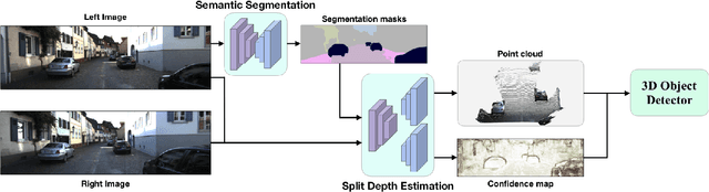 Figure 3 for Confidence Guided Stereo 3D Object Detection with Split Depth Estimation