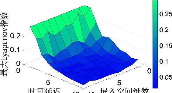 Figure 1 for Wind power ramp prediction algorithm based on wavelet deep belief network