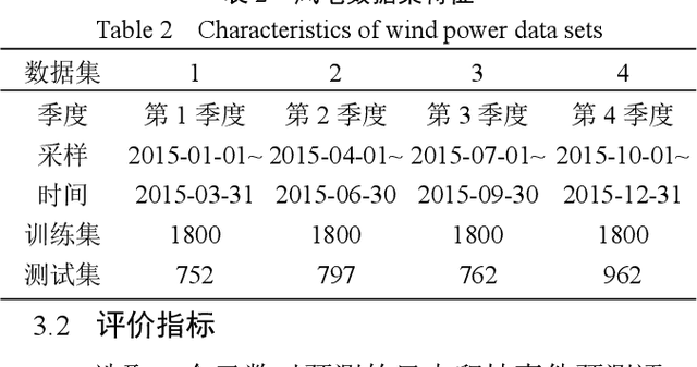 Figure 4 for Wind power ramp prediction algorithm based on wavelet deep belief network