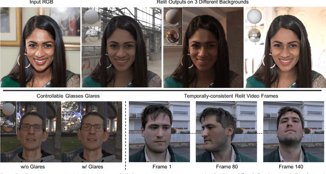 Figure 1 for Learning to Relight Portrait Images via a Virtual Light Stage and Synthetic-to-Real Adaptation