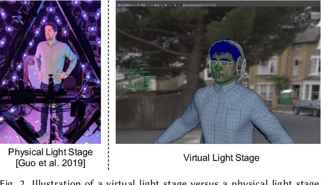 Figure 3 for Learning to Relight Portrait Images via a Virtual Light Stage and Synthetic-to-Real Adaptation