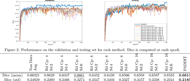 Figure 2 for PADDIT: Probabilistic Augmentation of Data using Diffeomorphic Image Transformation