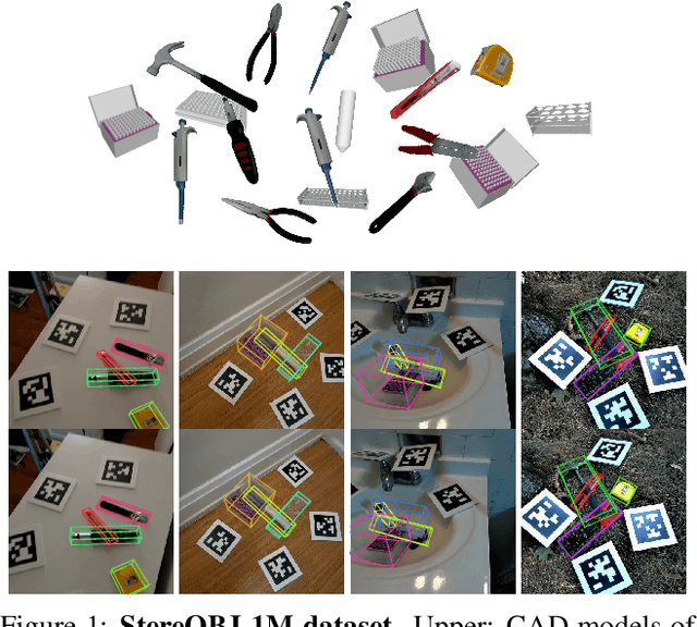 Figure 1 for StereOBJ-1M: Large-scale Stereo Image Dataset for 6D Object Pose Estimation