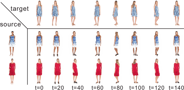Figure 2 for Unsupervised Pose Flow Learning for Pose Guided Synthesis