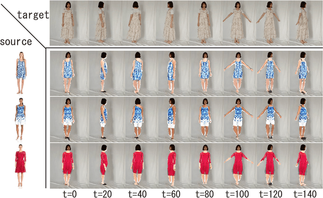 Figure 3 for Unsupervised Pose Flow Learning for Pose Guided Synthesis