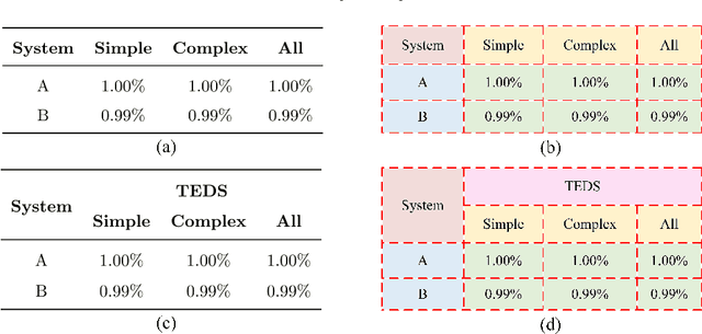 Figure 1 for Split, embed and merge: An accurate table structure recognizer