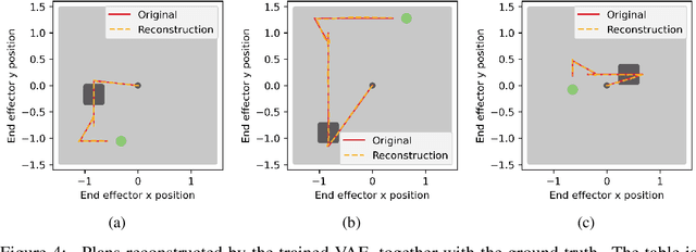 Figure 4 for Learning to Execute: Efficient Learning of Universal Plan-Conditioned Policies in Robotics