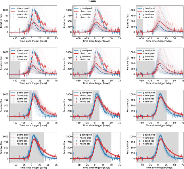 Figure 4 for Real-time detection of anomalies in large-scale transient surveys