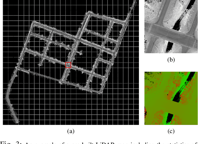 Figure 3 for Robust and Precise Vehicle Localization based on Multi-sensor Fusion in Diverse City Scenes