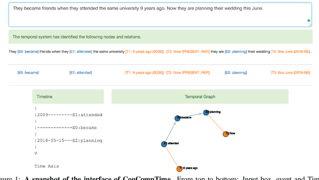 Figure 1 for CogCompTime: A Tool for Understanding Time in Natural Language Text