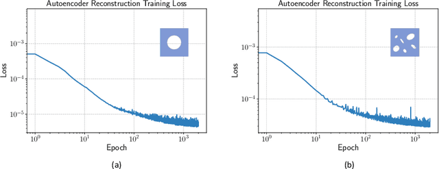 Figure 4 for Geometric deep learning for computational mechanics Part II: Graph embedding for interpretable multiscale plasticity