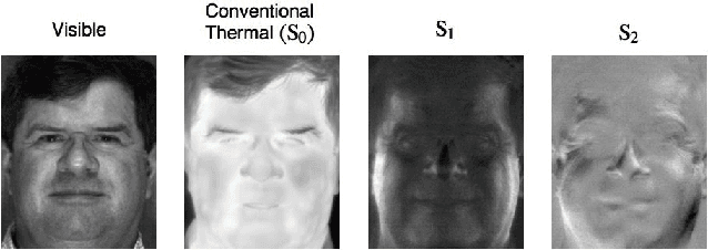Figure 1 for Deep Cross Polarimetric Thermal-to-visible Face Recognition