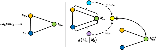 Figure 1 for Predicting materials properties without crystal structure: Deep representation learning from stoichiometry