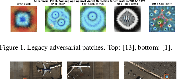 Figure 1 for The Weaknesses of Adversarial Camouflage in Overhead Imagery