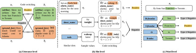 Figure 2 for Multi-level Contrastive Learning for Cross-lingual Spoken Language Understanding