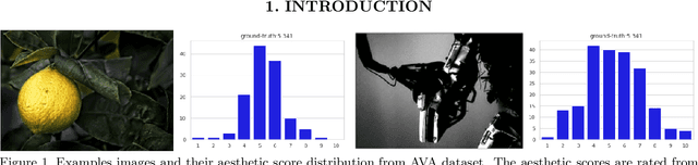 Figure 1 for A Deep Drift-Diffusion Model for Image Aesthetic Score Distribution Prediction