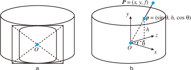 Figure 2 for Ratio-Preserving Half-Cylindrical Warps for Natural Image Stitching