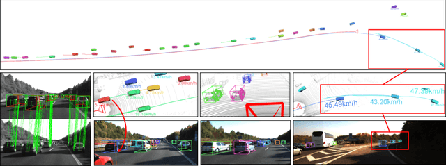 Figure 1 for Stereo Vision-based Semantic 3D Object and Ego-motion Tracking for Autonomous Driving