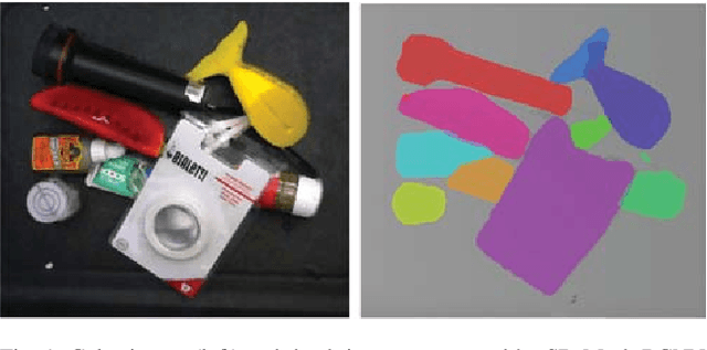 Figure 1 for Segmenting Unknown 3D Objects from Real Depth Images using Mask R-CNN Trained on Synthetic Data