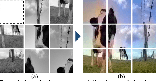 Figure 1 for Learning Image Representations by Completing Damaged Jigsaw Puzzles