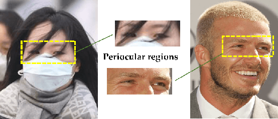 Figure 1 for Attribute-Based Deep Periocular Recognition: Leveraging Soft Biometrics to Improve Periocular Recognition