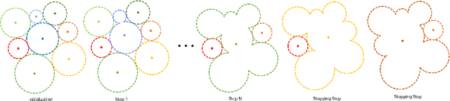 Figure 4 for MOMS with Events: Multi-Object Motion Segmentation With Monocular Event Cameras