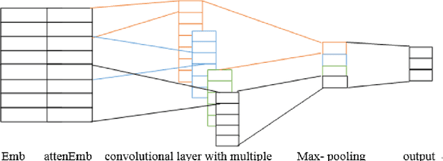 Figure 1 for A Convolutional Neural Network for Aspect Sentiment Classification