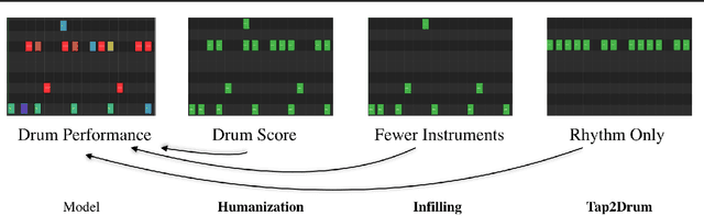Figure 1 for Learning to Groove with Inverse Sequence Transformations