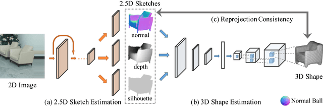 Figure 3 for MarrNet: 3D Shape Reconstruction via 2.5D Sketches