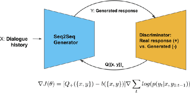 Figure 1 for DANCin SEQ2SEQ: Fooling Text Classifiers with Adversarial Text Example Generation