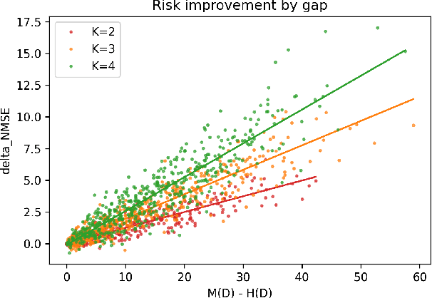 Figure 4 for Off-Policy Evaluation of Slate Policies under Bayes Risk