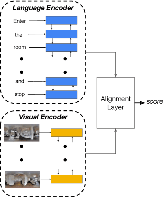 Figure 1 for Multi-modal Discriminative Model for Vision-and-Language Navigation