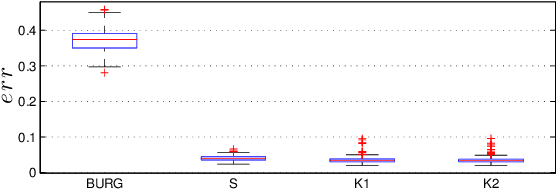 Figure 4 for Autoregressive Identification of Kronecker Graphical Models