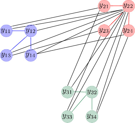 Figure 1 for Autoregressive Identification of Kronecker Graphical Models