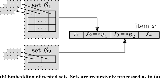 Figure 3 for Deep Reinforcement Learning with Explicitly Represented Knowledge and Variable State and Action Spaces