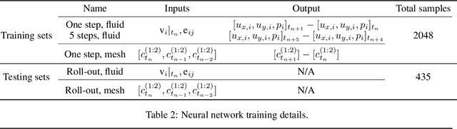 Figure 2 for Quasi-Monolithic Graph Neural Network for Fluid-Structure Interaction