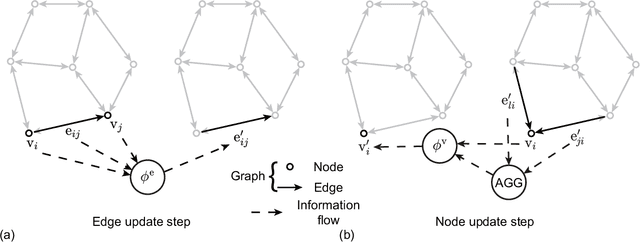 Figure 3 for Quasi-Monolithic Graph Neural Network for Fluid-Structure Interaction