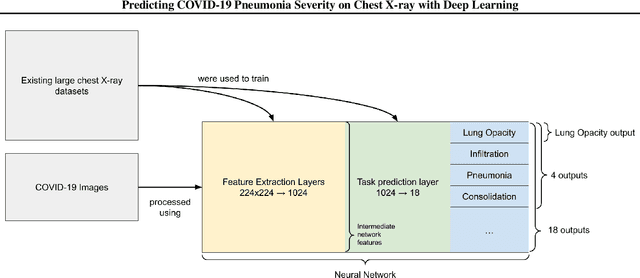 Figure 1 for Predicting COVID-19 Pneumonia Severity on Chest X-ray with Deep Learning
