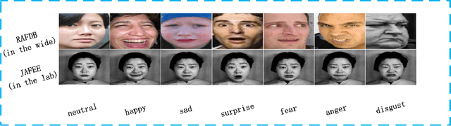 Figure 1 for Uncover Common Facial Expressions in Terracotta Warriors: A Deep Learning Approach