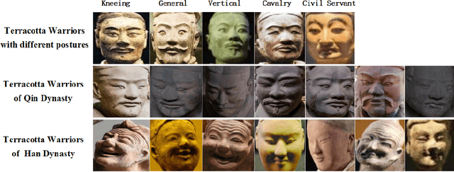 Figure 3 for Uncover Common Facial Expressions in Terracotta Warriors: A Deep Learning Approach