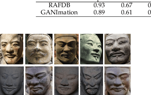 Figure 4 for Uncover Common Facial Expressions in Terracotta Warriors: A Deep Learning Approach