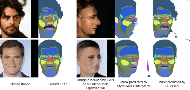 Figure 3 for GANORCON: Are Generative Models Useful for Few-shot Segmentation?