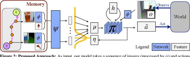 Figure 3 for Visual Memory for Robust Path Following
